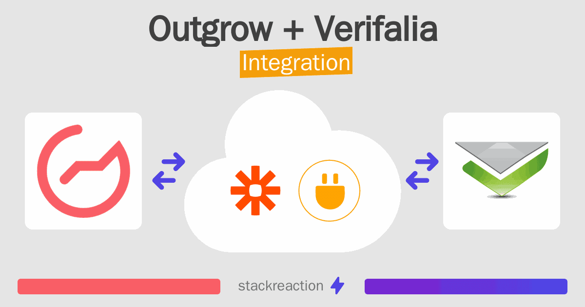 Outgrow and Verifalia Integration