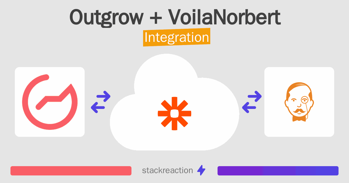 Outgrow and VoilaNorbert Integration