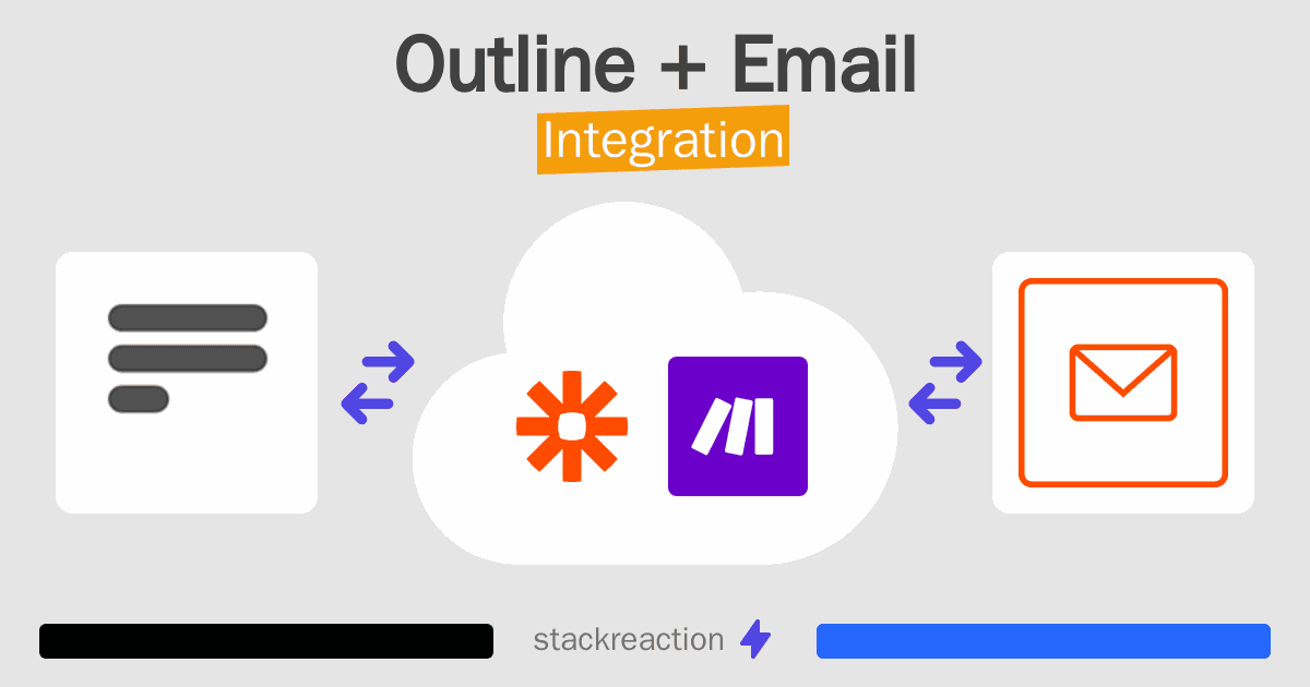 Outline and Email Integration