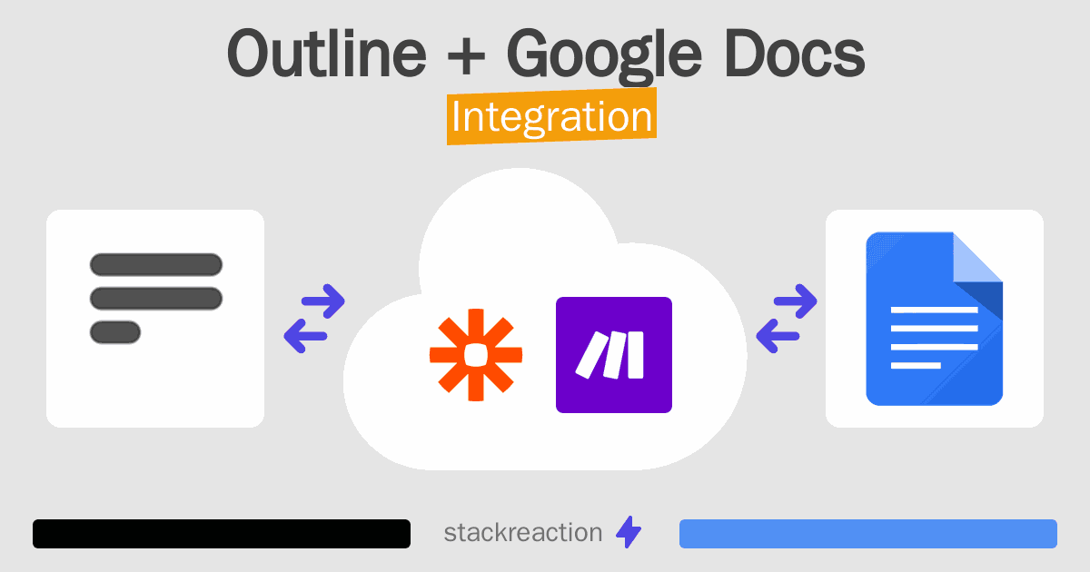 Outline and Google Docs Integration