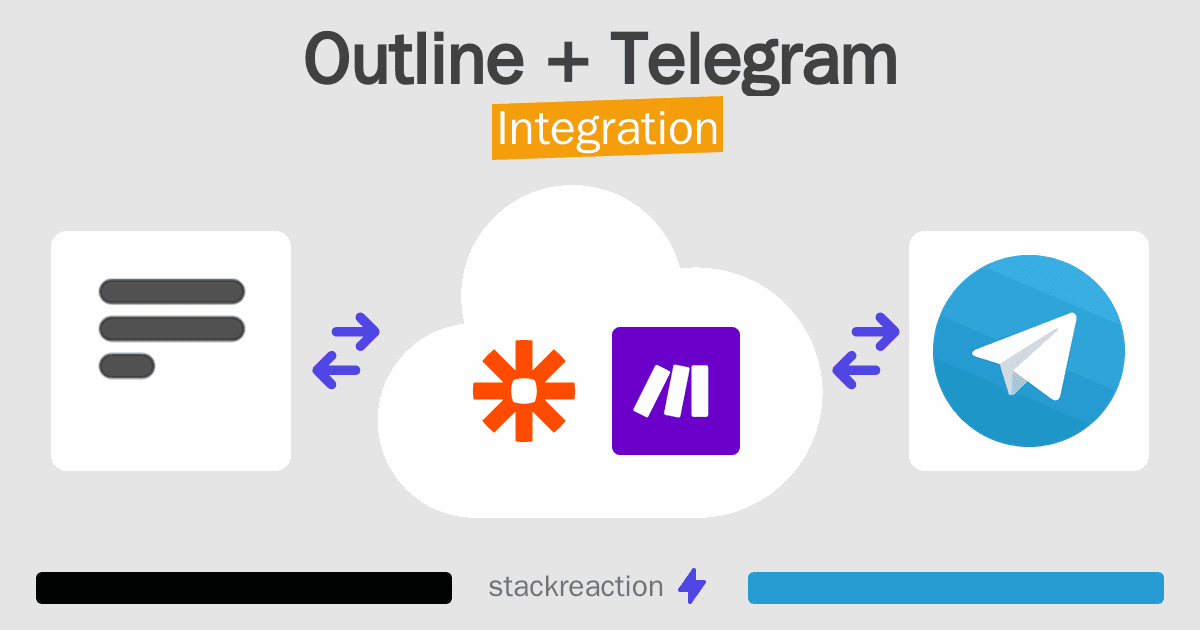 Outline and Telegram Integration