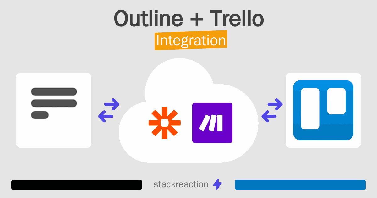 Outline and Trello Integration