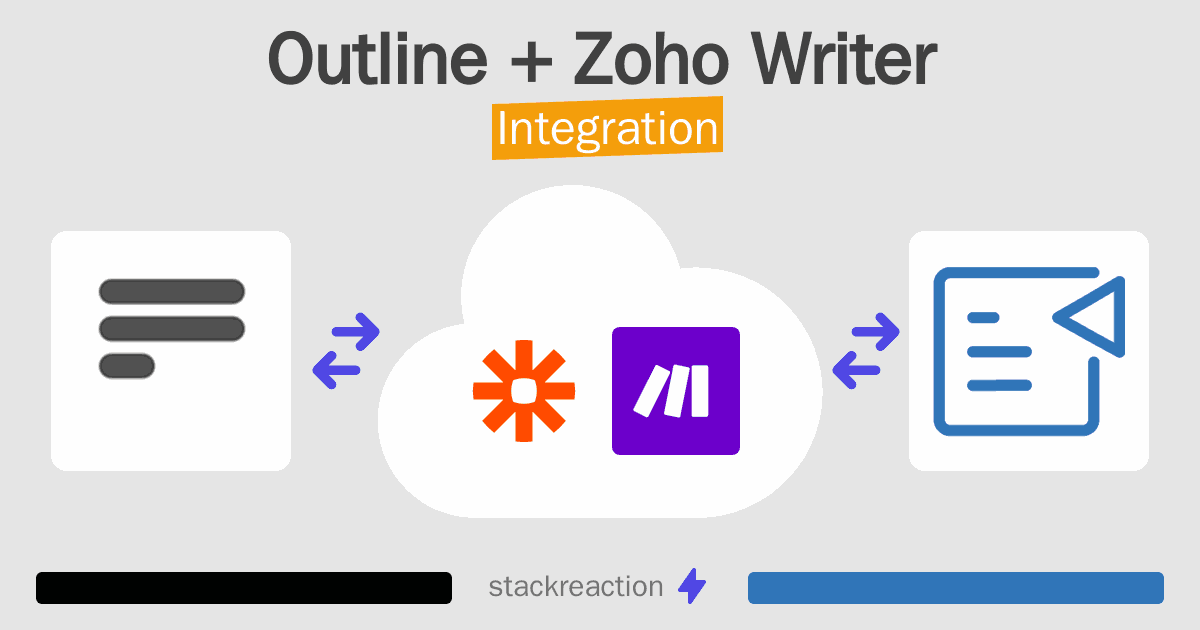 Outline and Zoho Writer Integration