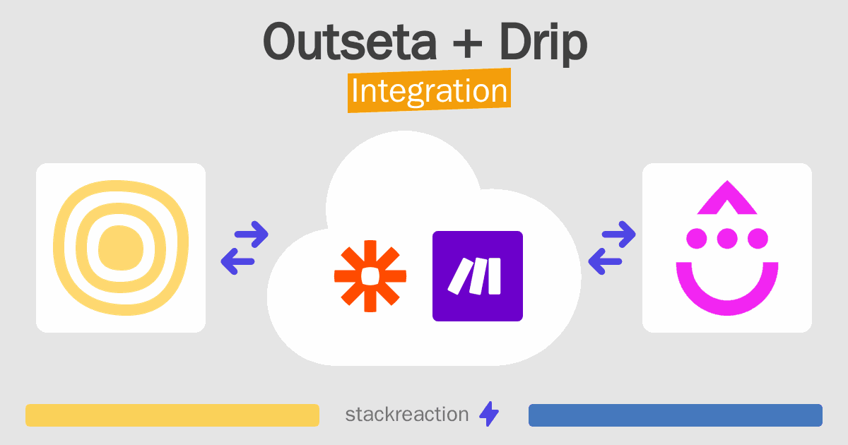 Outseta and Drip Integration