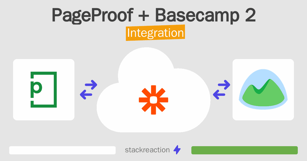 PageProof and Basecamp 2 Integration