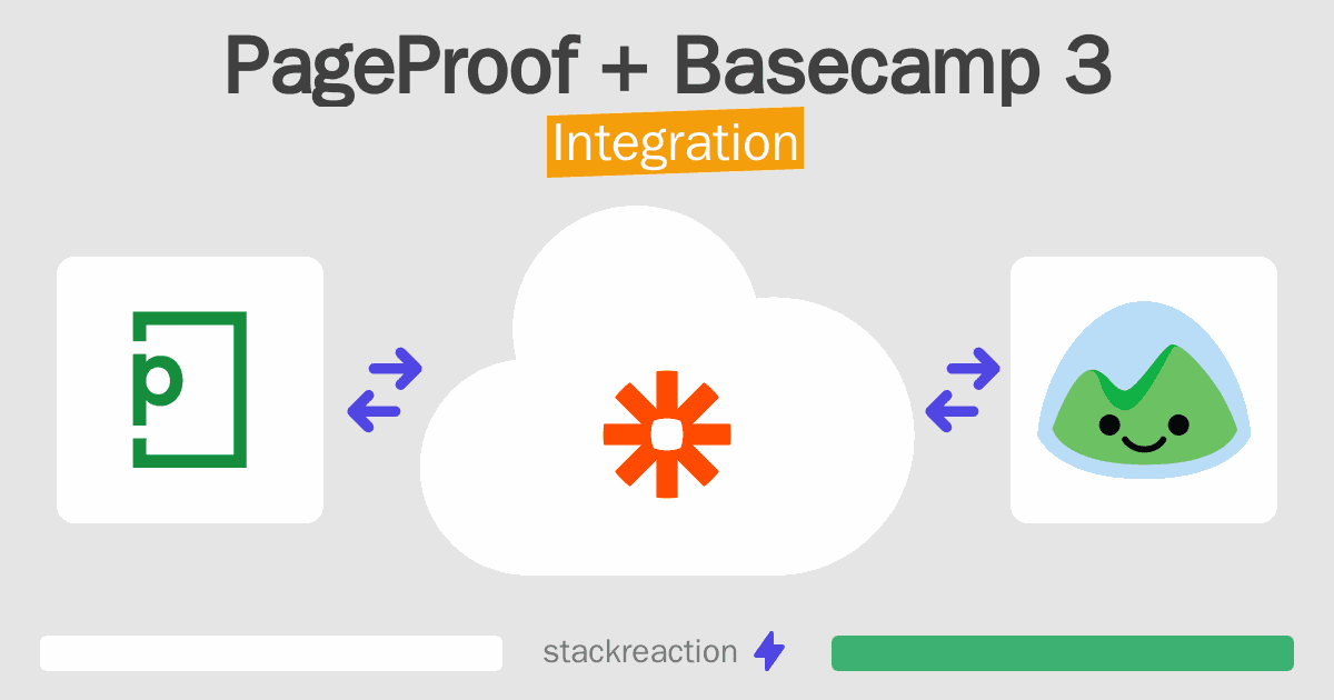 PageProof and Basecamp 3 Integration