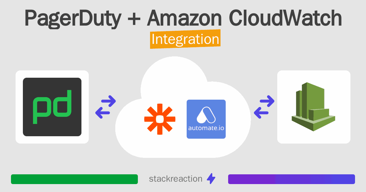 PagerDuty and Amazon CloudWatch Integration
