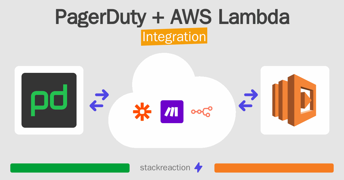 PagerDuty and AWS Lambda Integration
