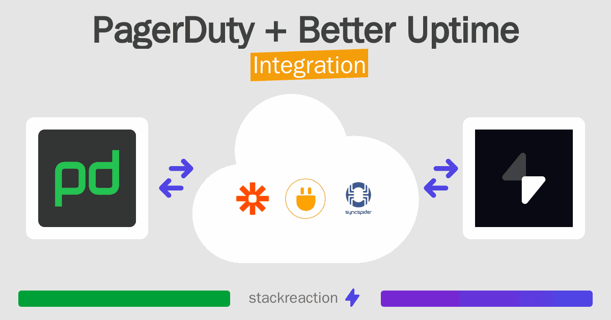 PagerDuty and Better Uptime Integration