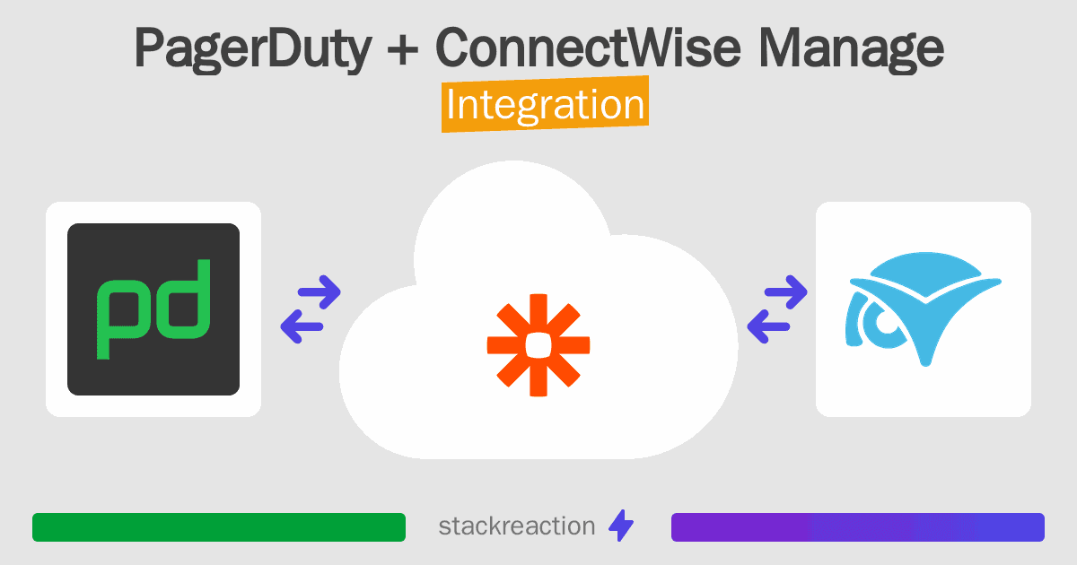 PagerDuty and ConnectWise Manage Integration
