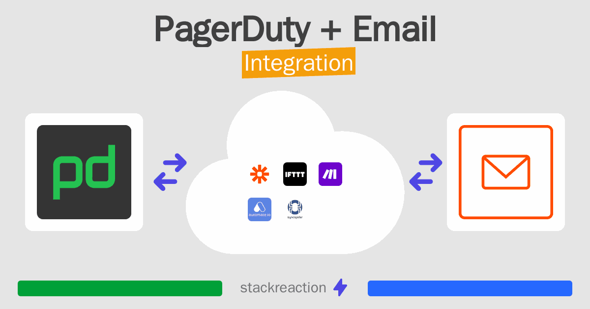 PagerDuty and Email Integration