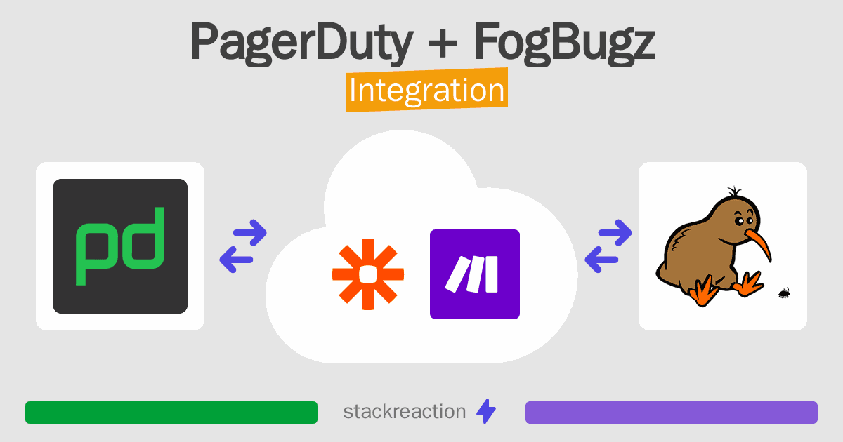 PagerDuty and FogBugz Integration