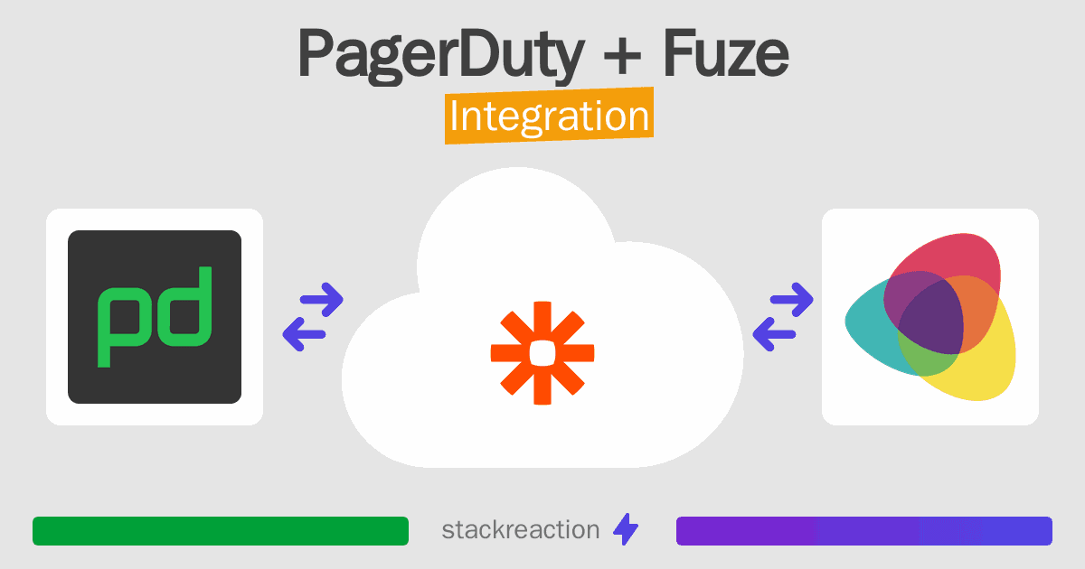 PagerDuty and Fuze Integration