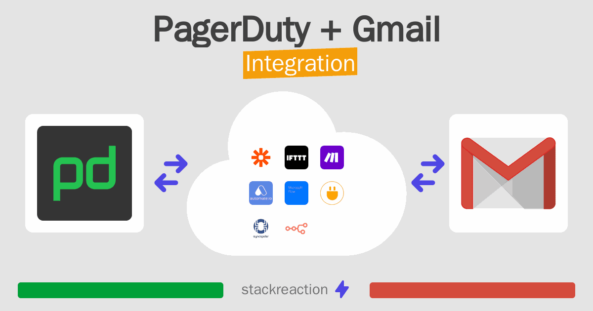 PagerDuty and Gmail Integration