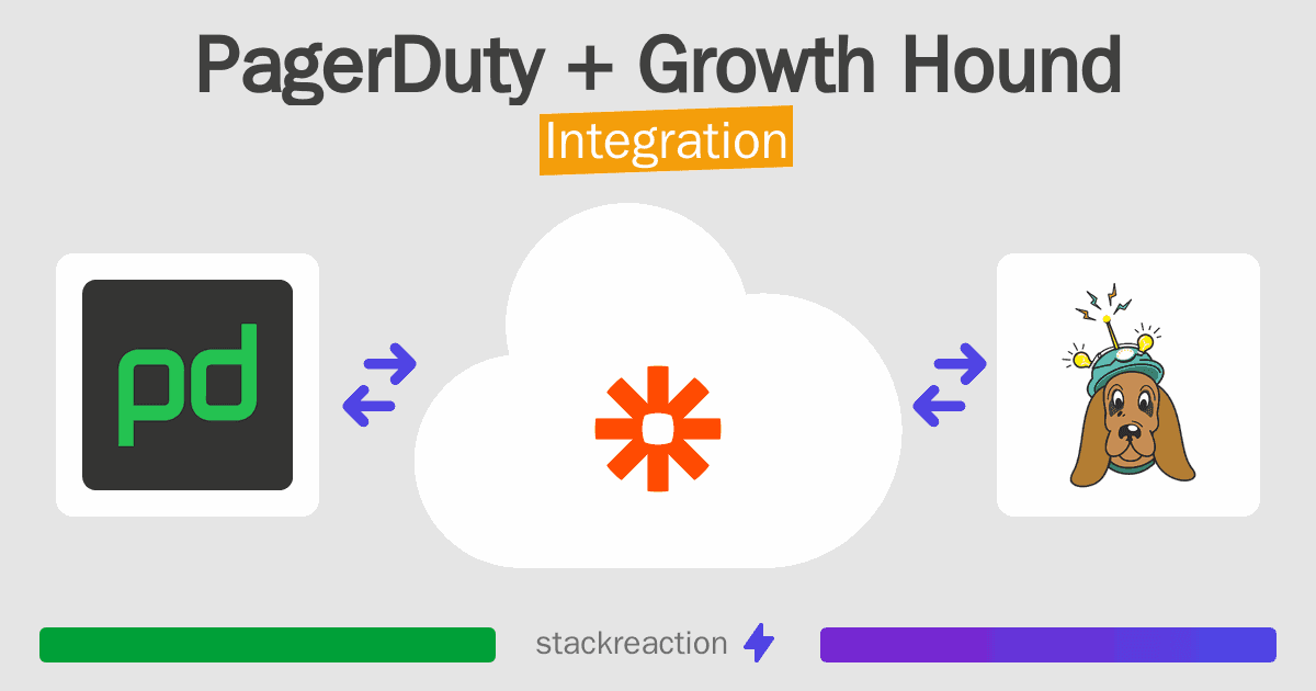 PagerDuty and Growth Hound Integration