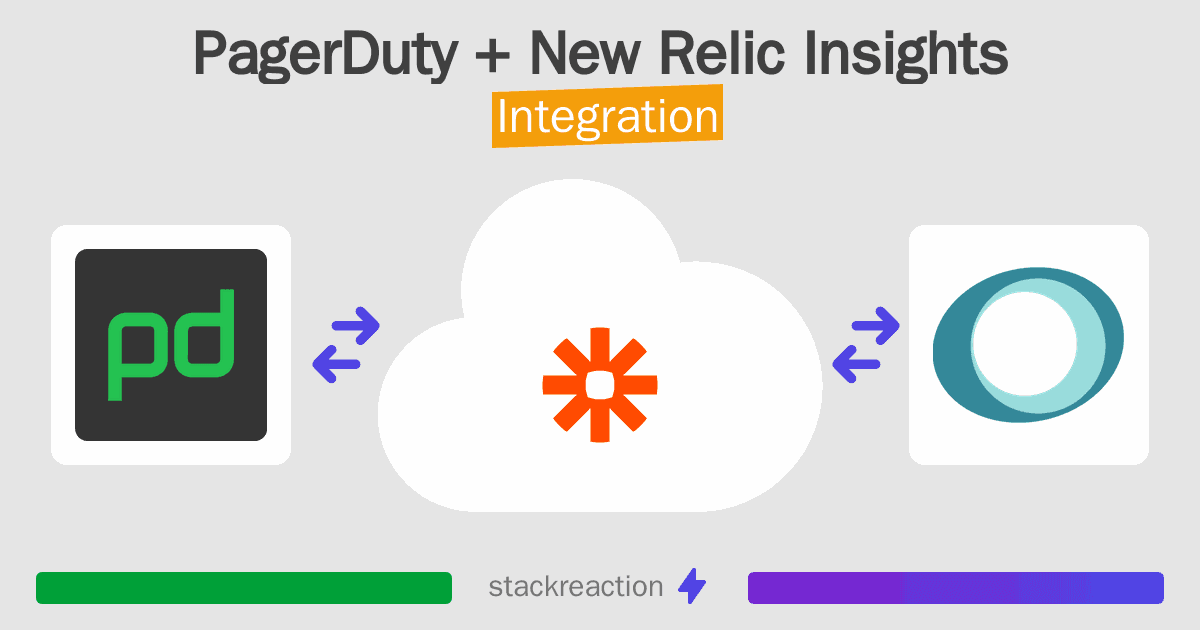 PagerDuty and New Relic Insights Integration