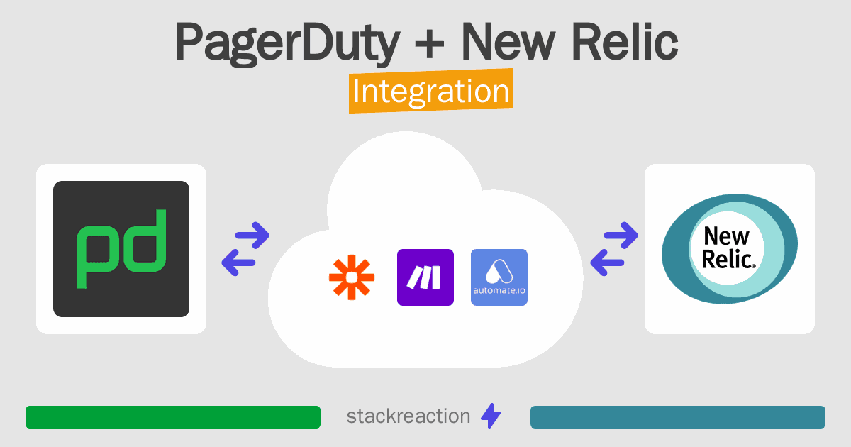 PagerDuty and New Relic Integration