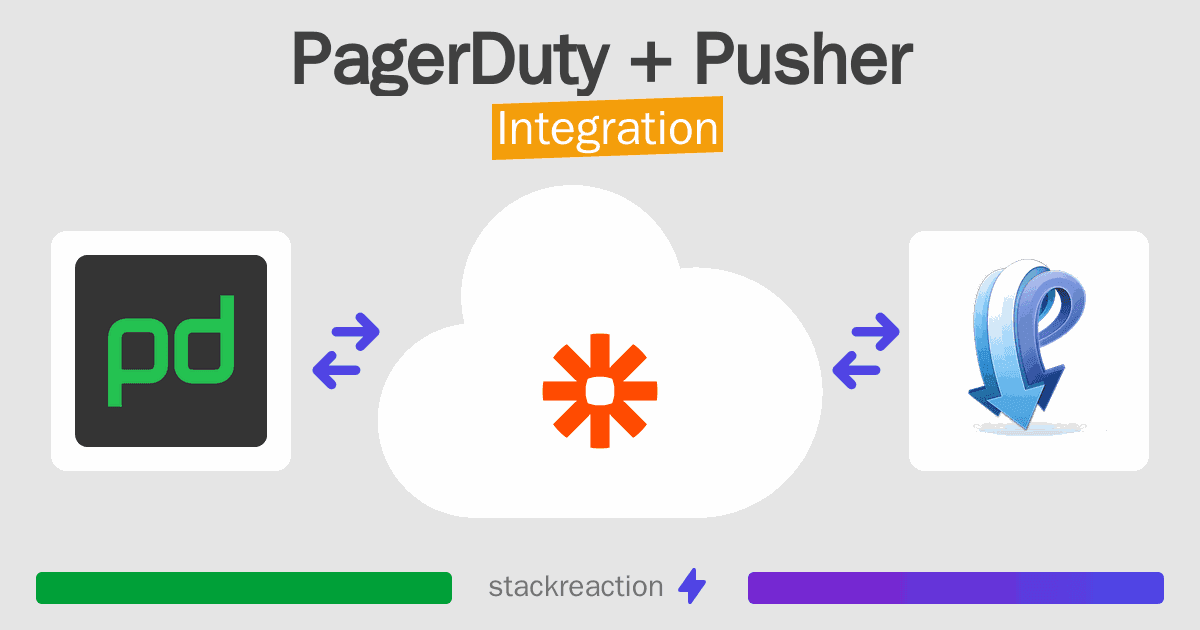 PagerDuty and Pusher Integration