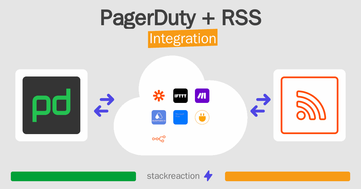 PagerDuty and RSS Integration