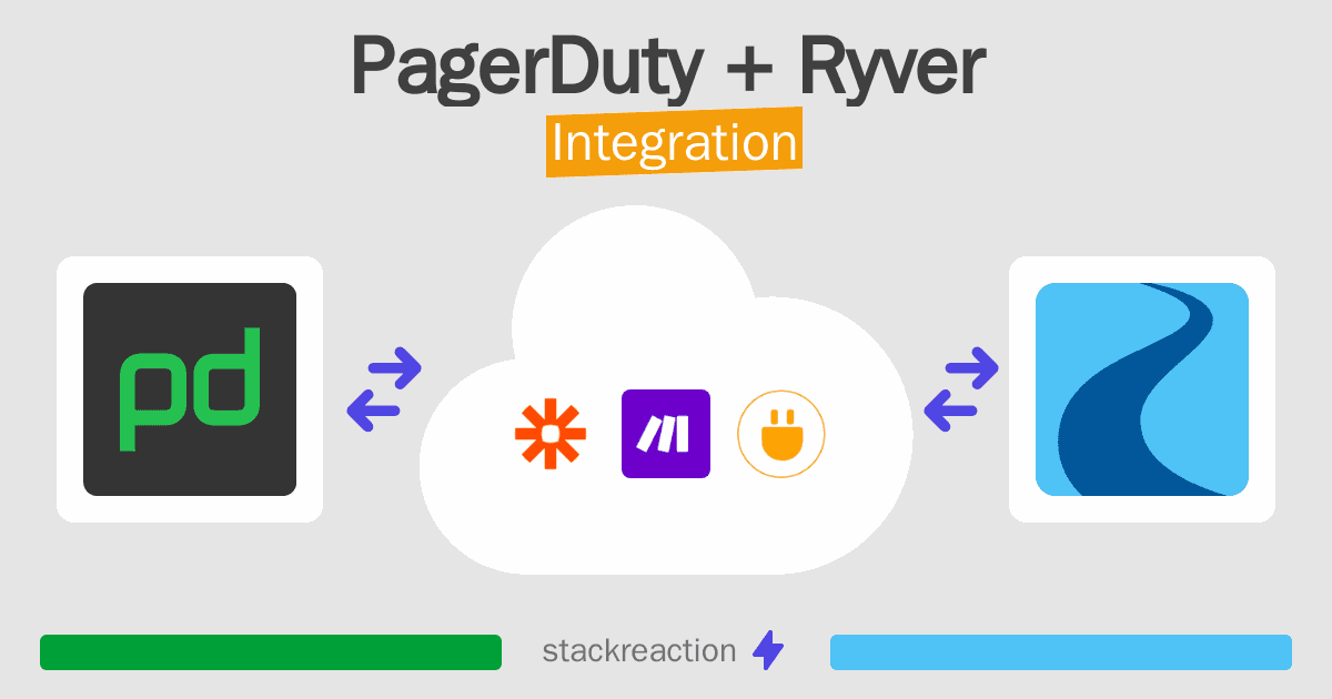 PagerDuty and Ryver Integration