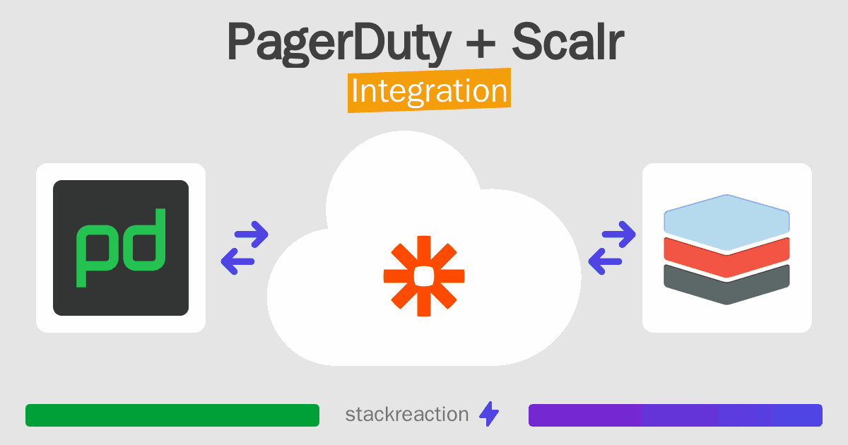 PagerDuty and Scalr Integration