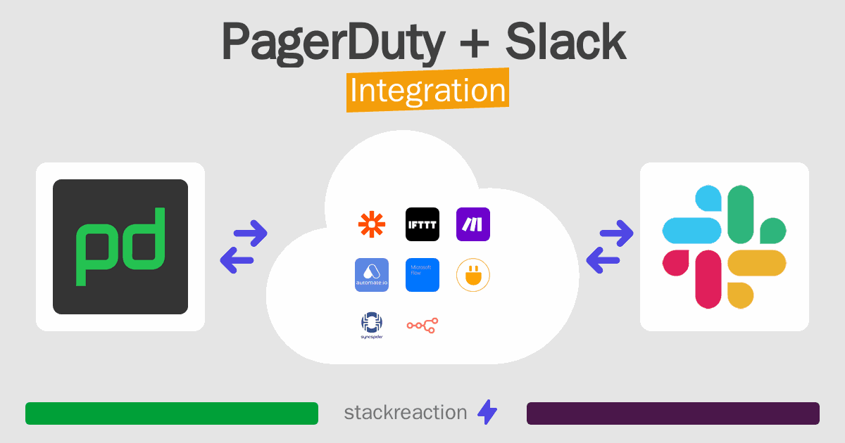 PagerDuty and Slack Integration