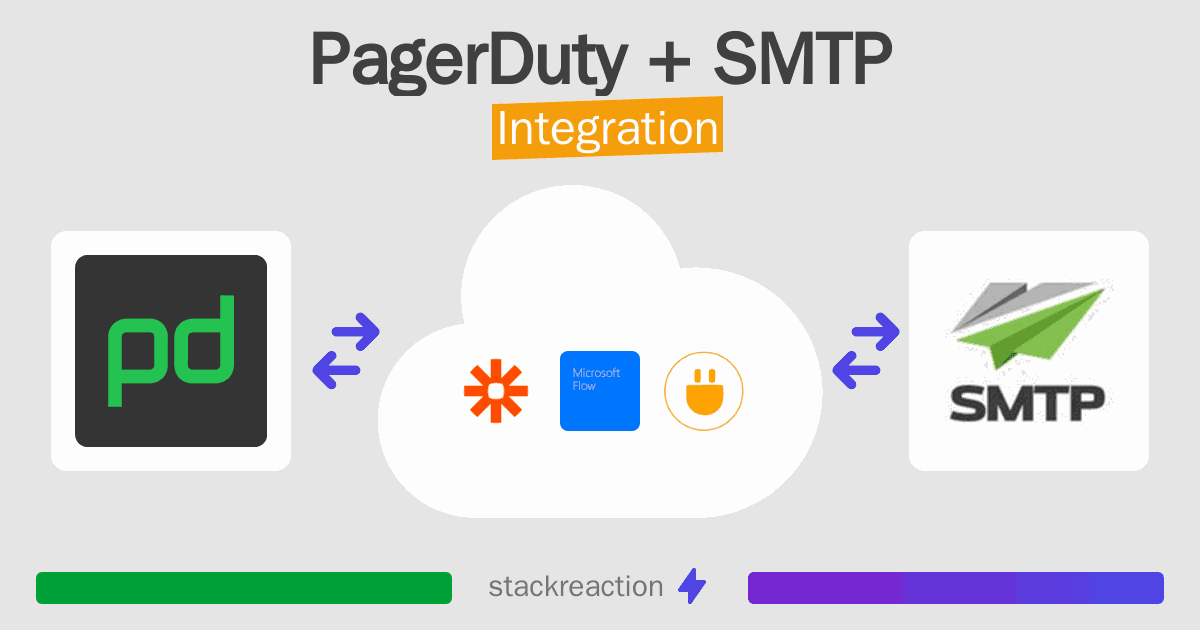 PagerDuty and SMTP Integration