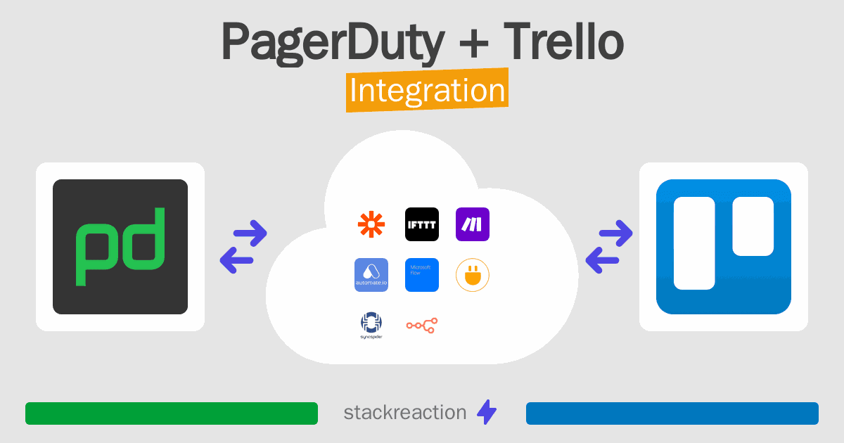 PagerDuty and Trello Integration