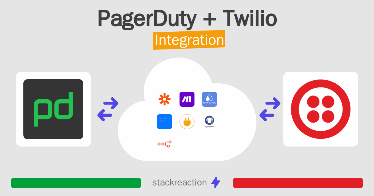 PagerDuty and Twilio Integration