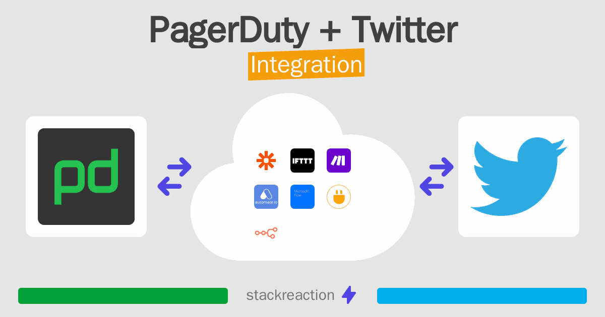 PagerDuty and Twitter Integration