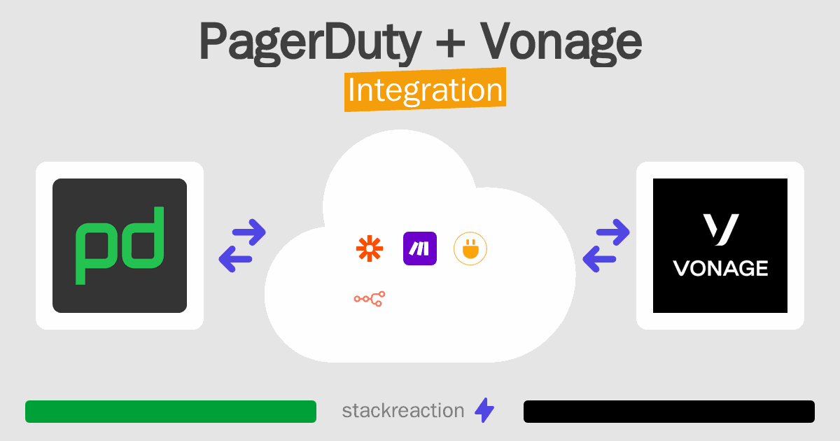 PagerDuty and Vonage Integration