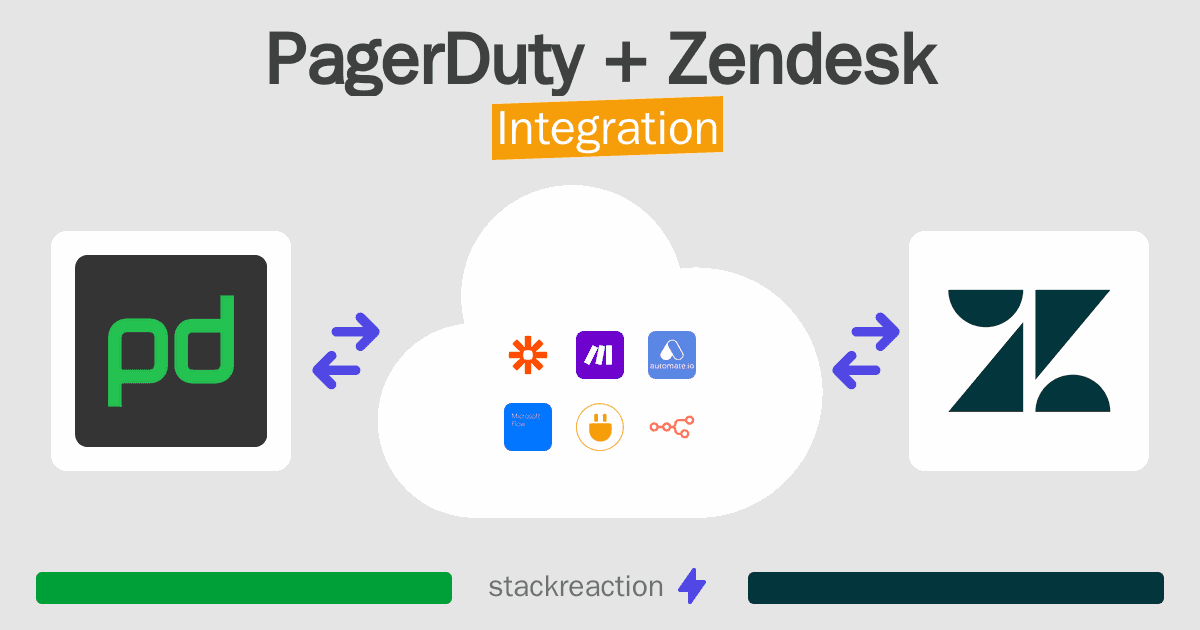 PagerDuty and Zendesk Integration