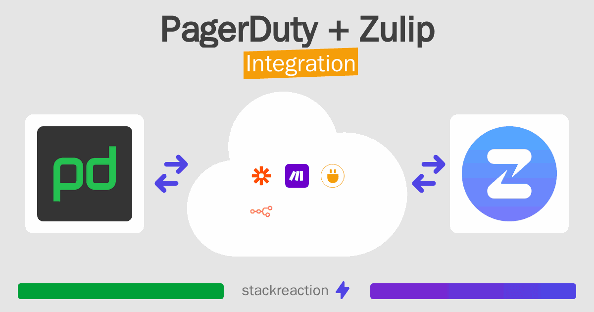 PagerDuty and Zulip Integration