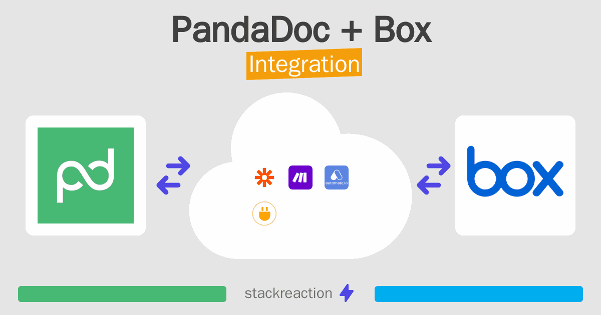 PandaDoc and Box Integration