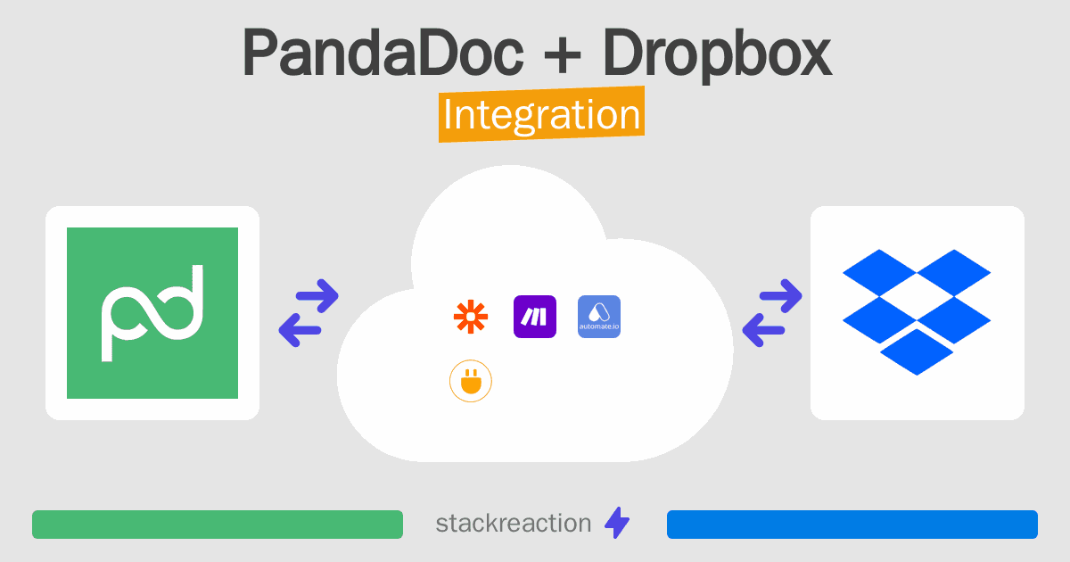PandaDoc and Dropbox Integration