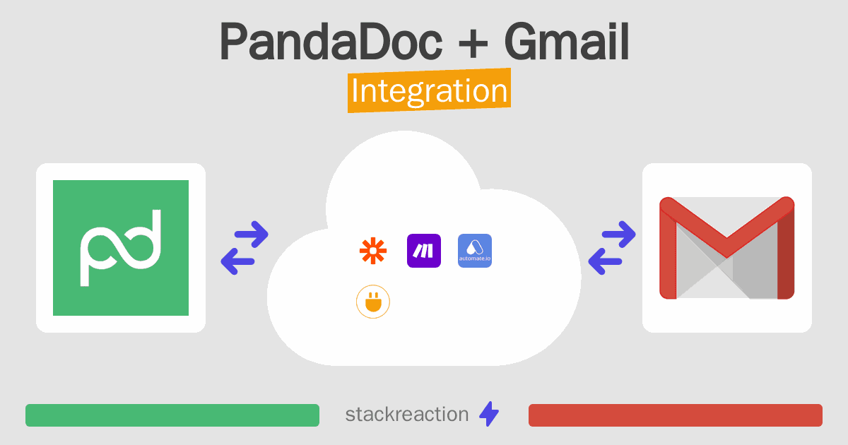 PandaDoc and Gmail Integration