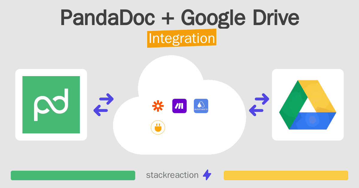 PandaDoc and Google Drive Integration