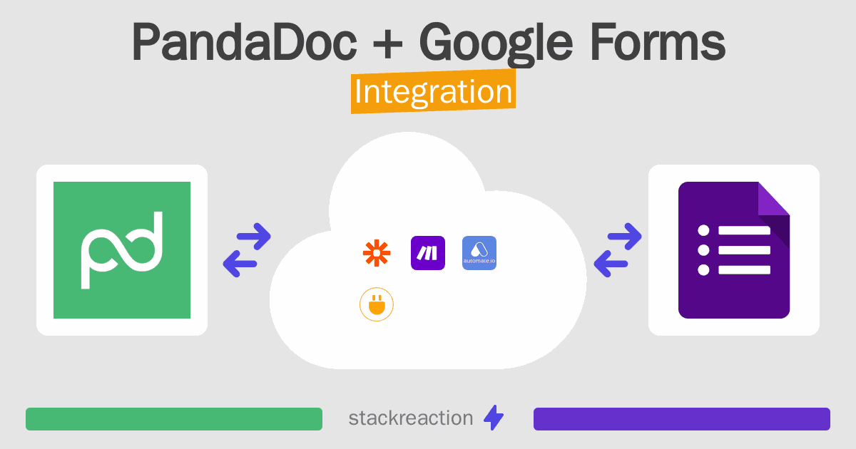 PandaDoc and Google Forms Integration
