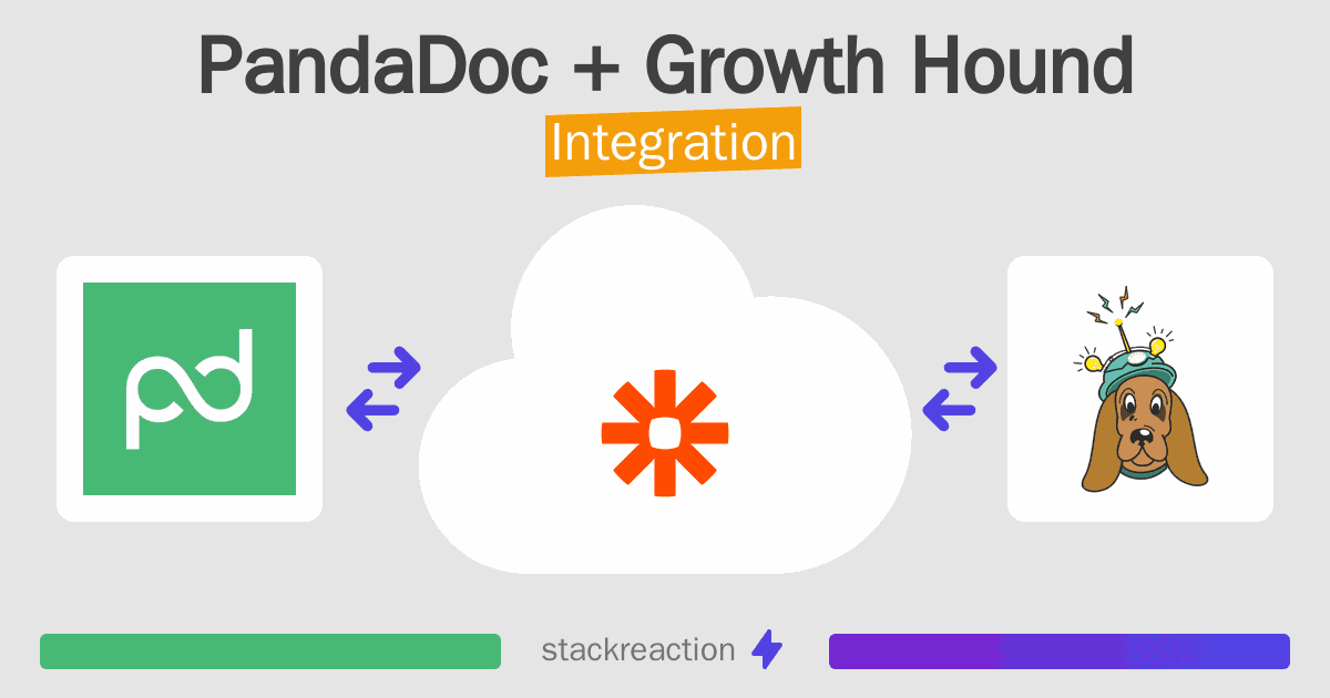 PandaDoc and Growth Hound Integration