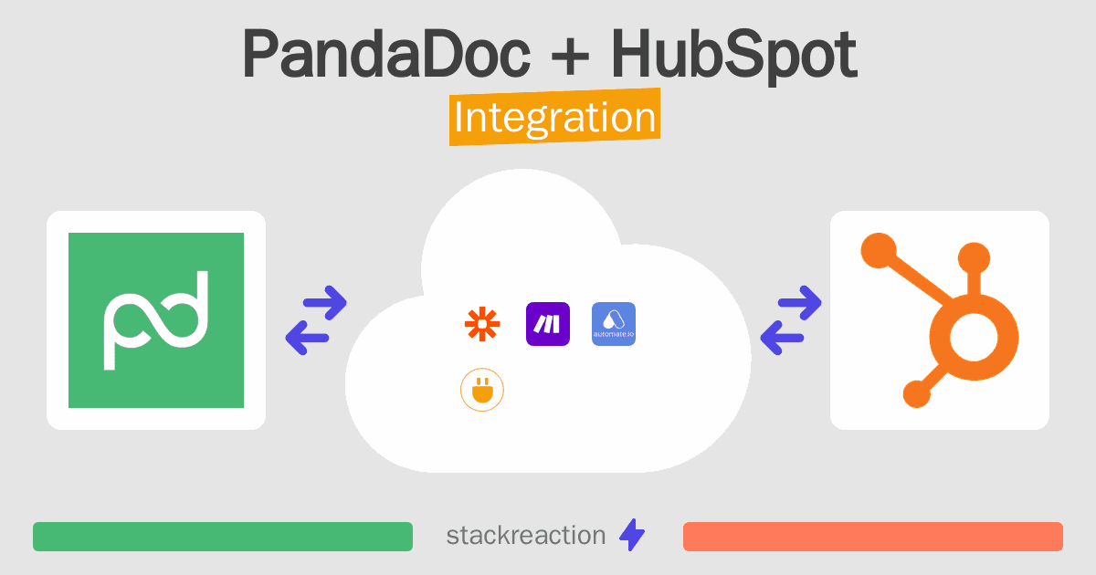 PandaDoc and HubSpot Integration
