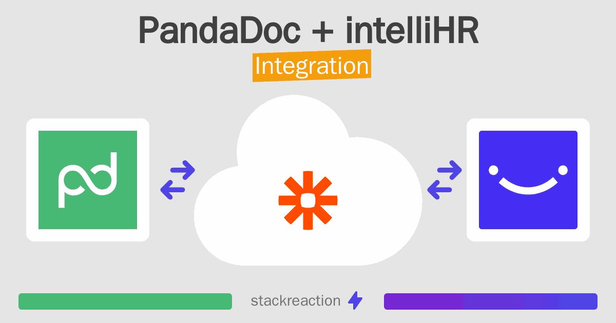 PandaDoc and intelliHR Integration