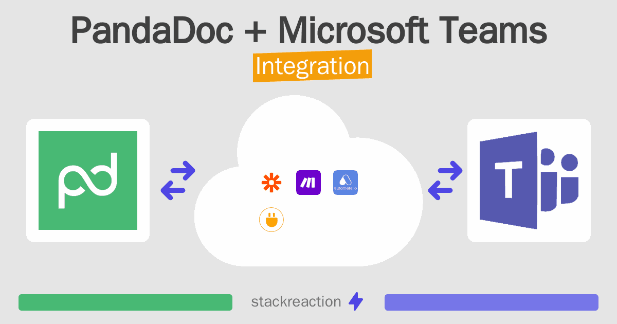 PandaDoc and Microsoft Teams Integration