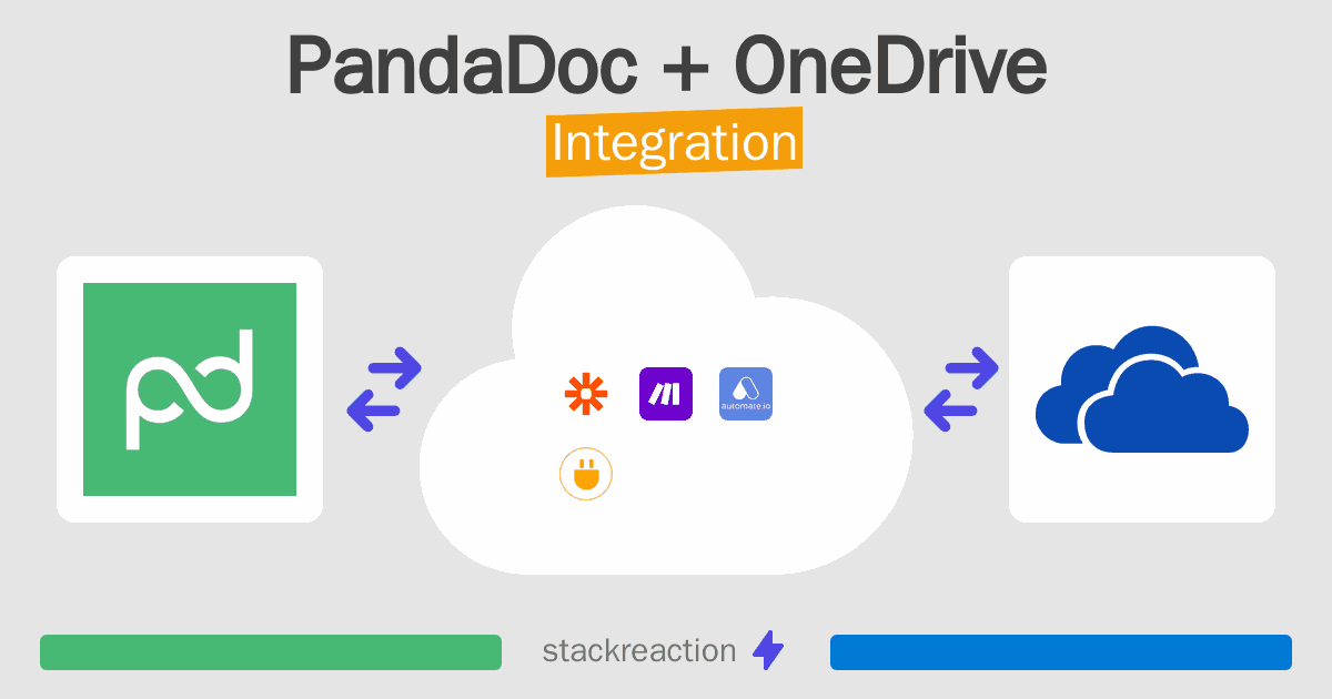 PandaDoc and OneDrive Integration