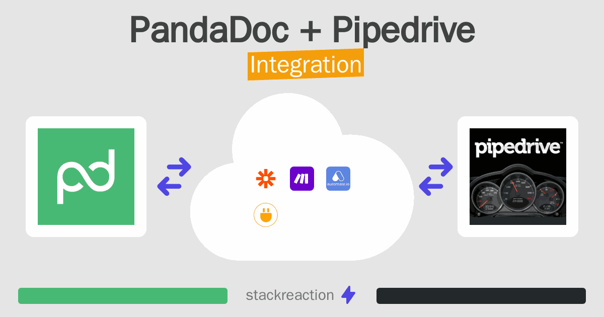 PandaDoc and Pipedrive Integration