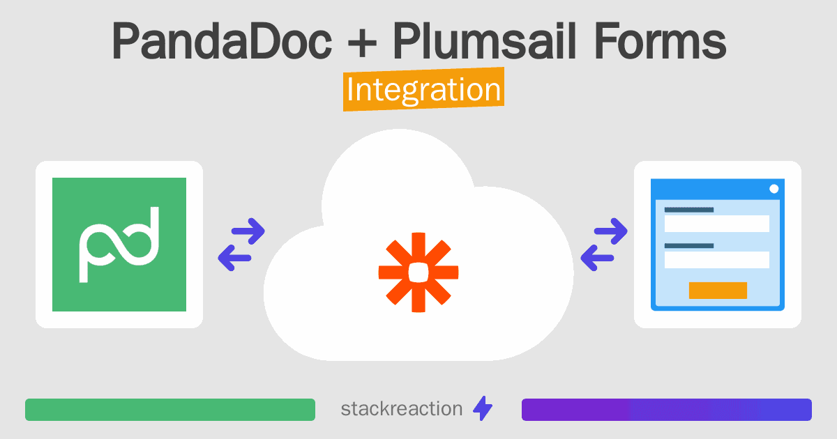 PandaDoc and Plumsail Forms Integration