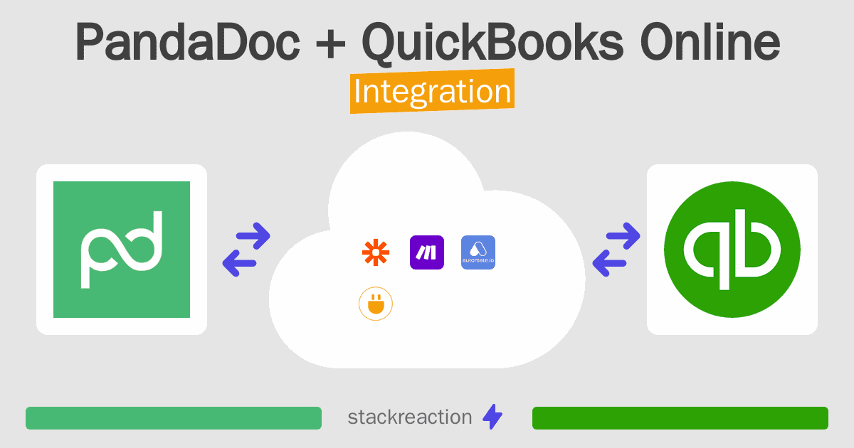 PandaDoc and QuickBooks Online Integration