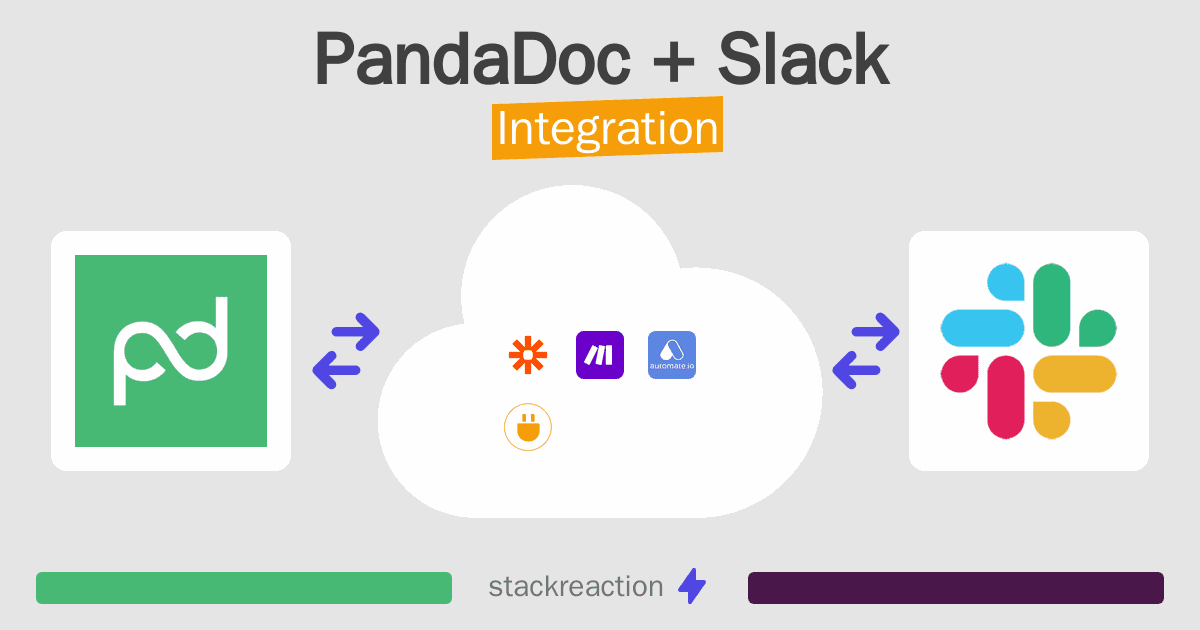 PandaDoc and Slack Integration
