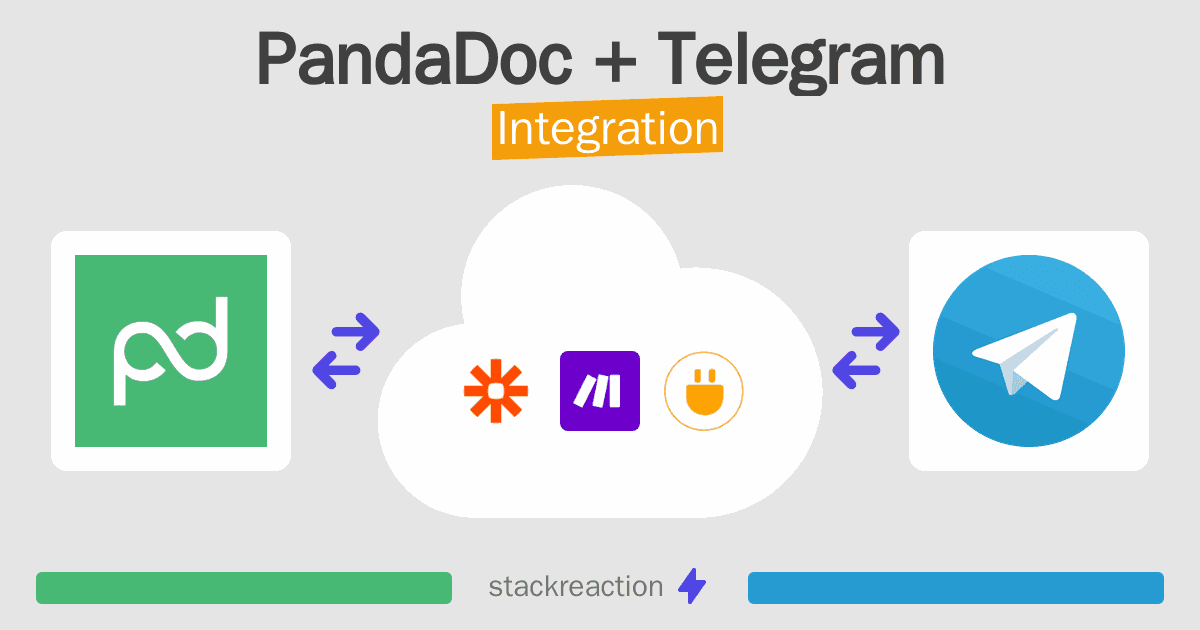 PandaDoc and Telegram Integration