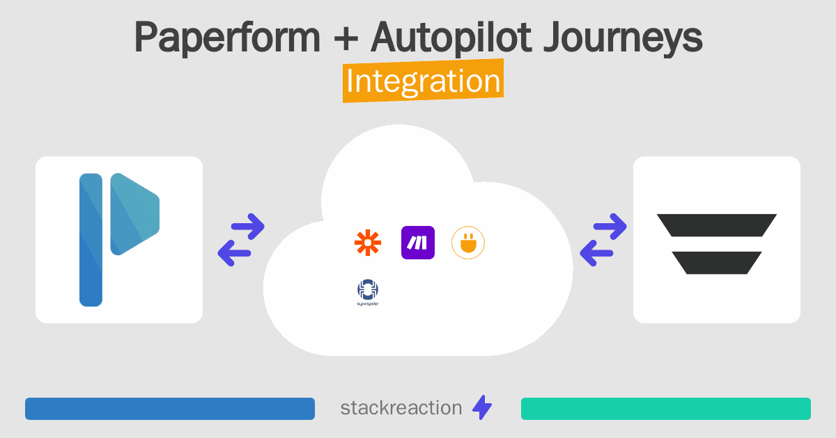 Paperform and Autopilot Journeys Integration