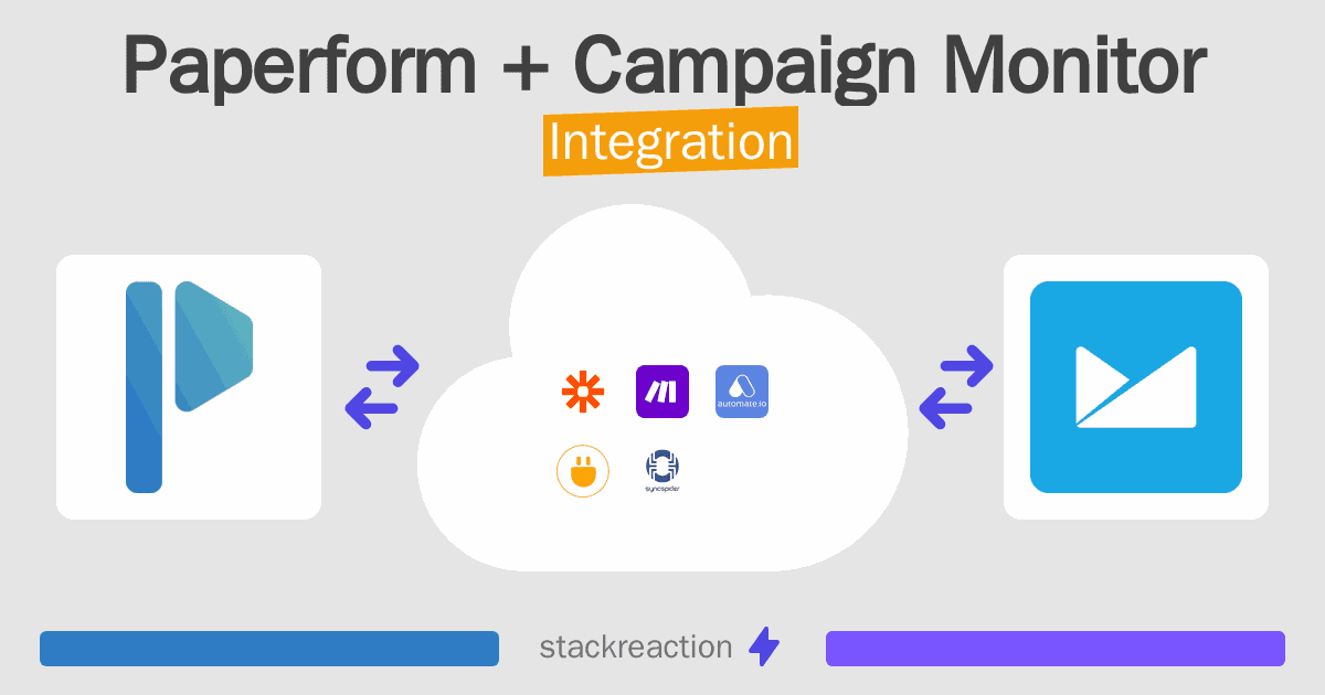 Paperform and Campaign Monitor Integration